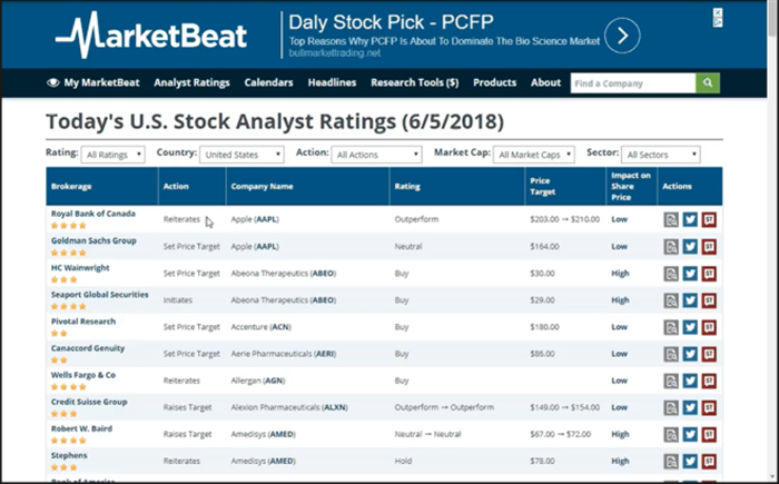 How to View Financial Calendars on MarketBeat 