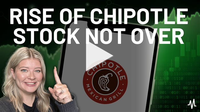 Meteoric Rise of Chipotle Mexican Grill Stock is Not Over