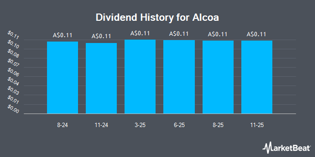 Dividend History for Alcoa (ASX:AAI)
