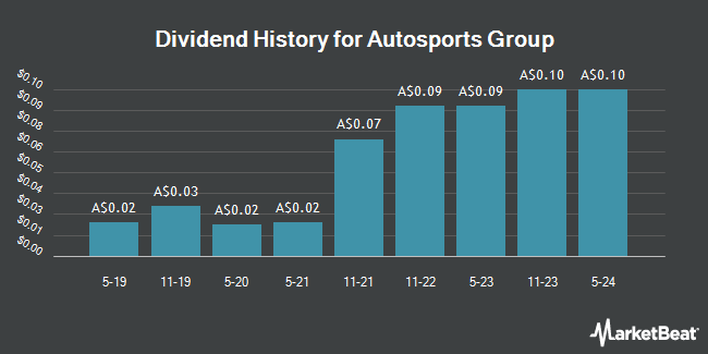Dividend History for Autosports Group (ASX:ASG)