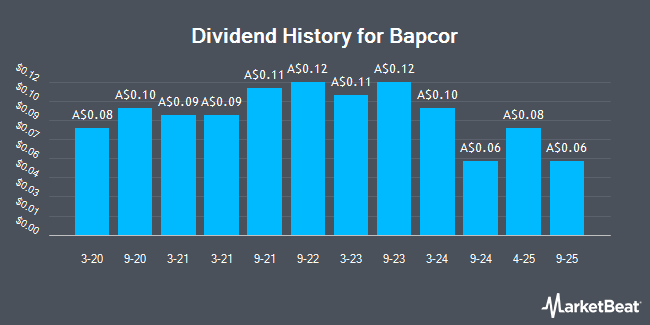Dividend History for Bapcor (ASX:BAP)