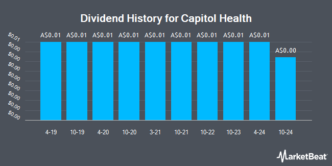 Dividend History for Capitol Health (ASX:CAJ)