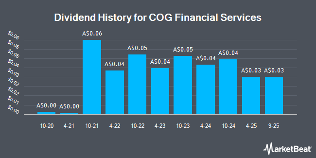 Dividend History for COG Financial Services (ASX:COG)