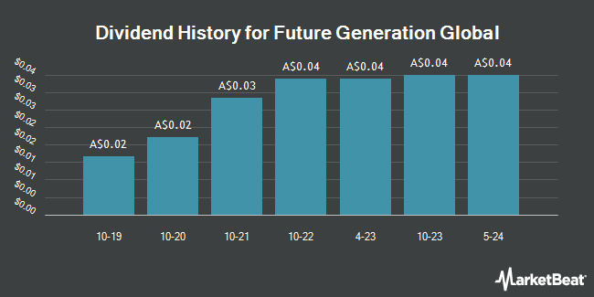 Dividend History for Future Generation Global (ASX:FGG)