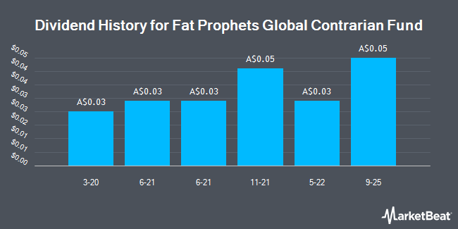 Dividend History for Fat Prophets Global Contrarian Fund (ASX:FPC)