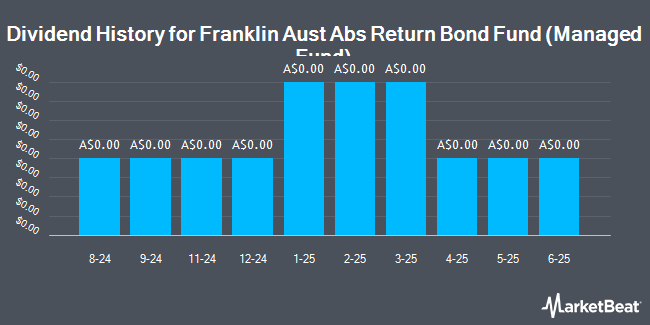 Dividend History for Franklin Aust Abs Return Bond Fund (Managed Fund) (ASX:FRAR)