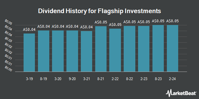 Dividend History for Flagship Investments (ASX:FSI)
