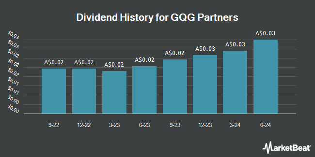 Dividend History for GQG Partners (ASX:GQG)