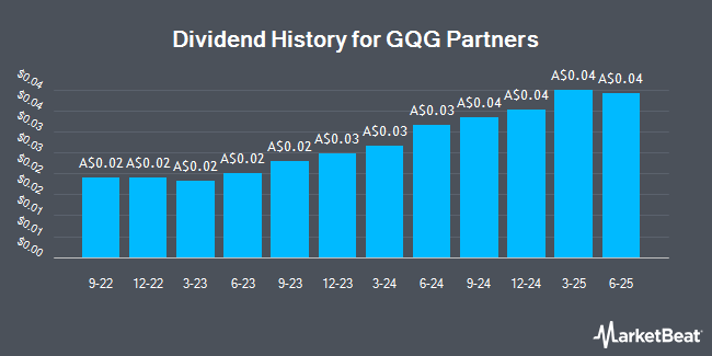 Dividend History for GQG Partners (ASX:GQG)