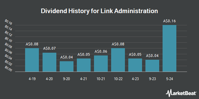 Dividend History for Link Administration (ASX:LNK)