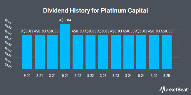 Dividend History for Platinum Capital (ASX:PMC)