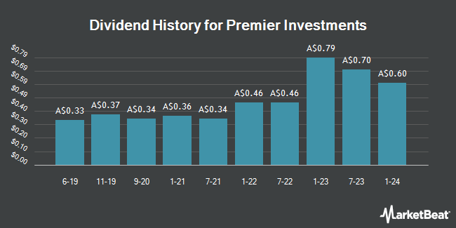 Dividend History for Premier Investments (ASX:PMV)