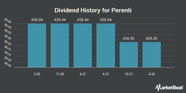 Dividend History for Perenti (ASX:PRN)