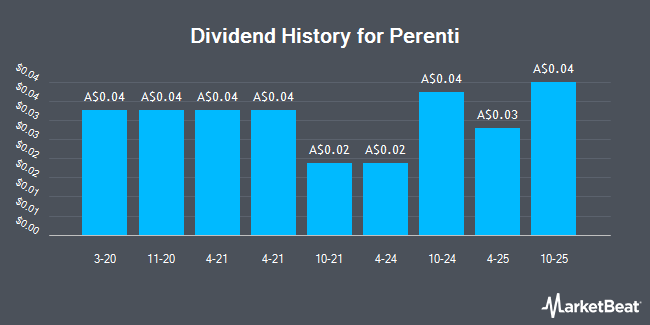 Dividend History for Perenti (ASX:PRN)