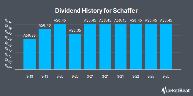 Dividend History for Schaffer (ASX:SFC)