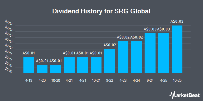 Dividend History for SRG Global (ASX:SRG)