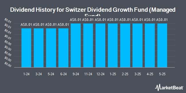 Dividend History for Switzer Dividend Growth Fund (Managed Fund) (ASX:SWTZ)