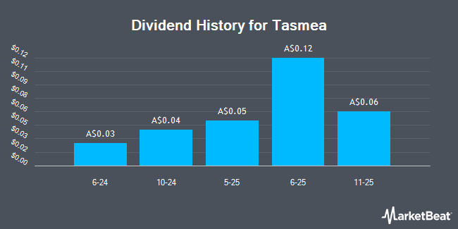 Dividend History for Tasmea (ASX:TEA)