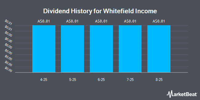 Dividend History for Whitefield Income (ASX:WHI)