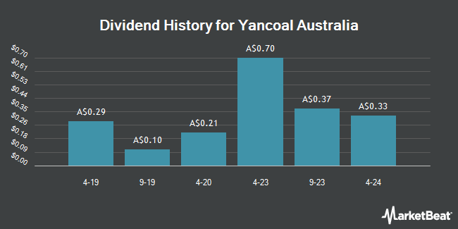 Dividend History for Yancoal Australia (ASX:YAL)