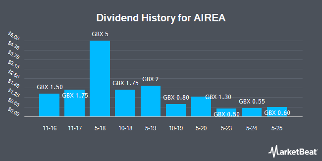 Dividend History for AIREA (LON:AIEA)