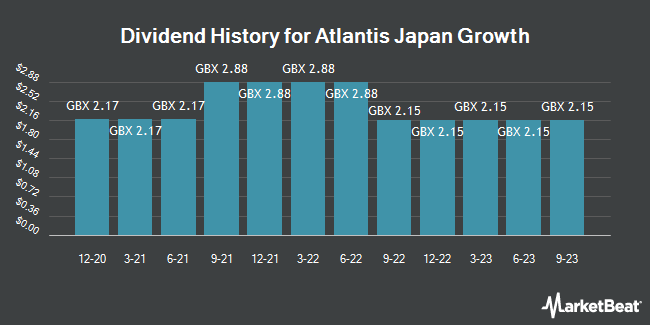 Dividend history for Atlantis Japan Growth Fund (LON:AJG)