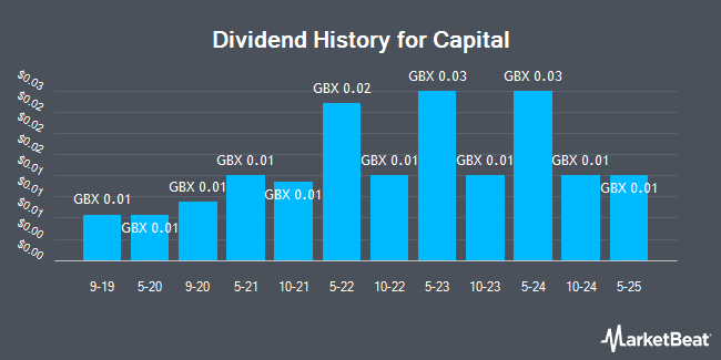 Dividend History for Capital (LON:CAPD)