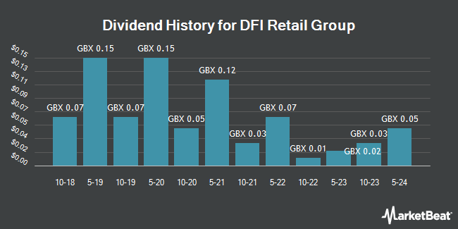 Dividend History for DFI Retail Group (LON:DFI)