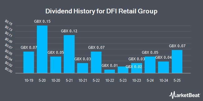 Dividend History for DFI Retail Group (LON:DFI)