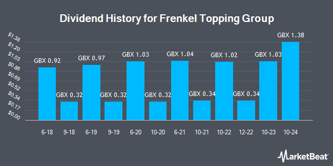 Dividend History for Frenkel Topping Group (LON:FEN)