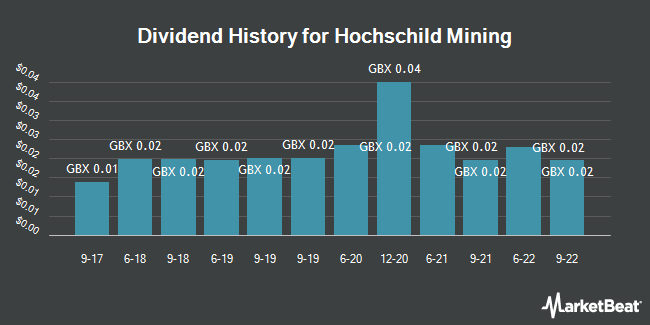 Dividend History for Hochschild Mining (LON:HOC)