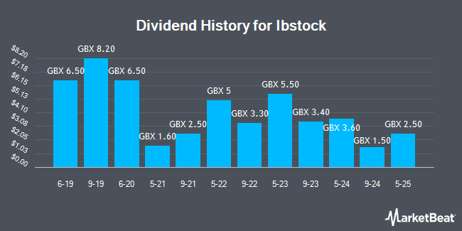 Dividend History for Ibstock (LON:IBST)