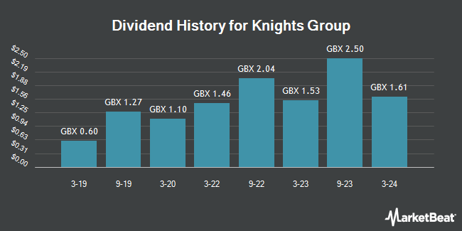 Dividend History for Knights Group (LON:KGH)