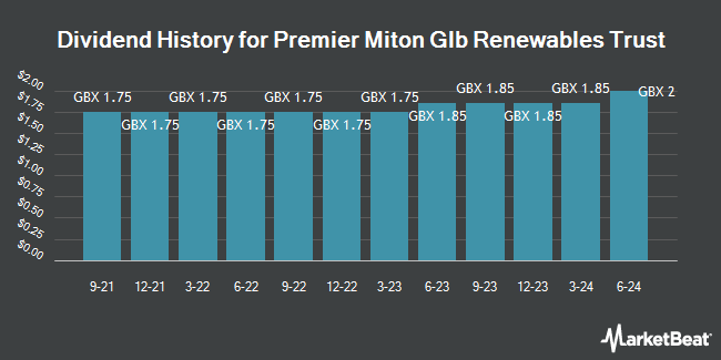 Dividend History for Premier Miton Global Renewables Trust (LON:PMGR)