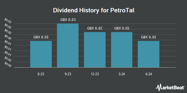 Dividend History for PetroTal (LON:PTAL)