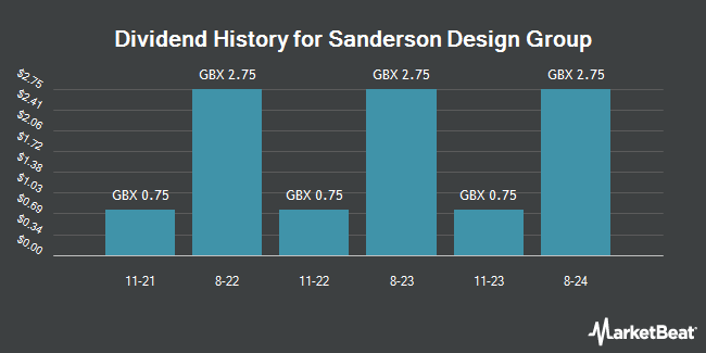 Dividend History for Sanderson Design Group (LON:SDG)
