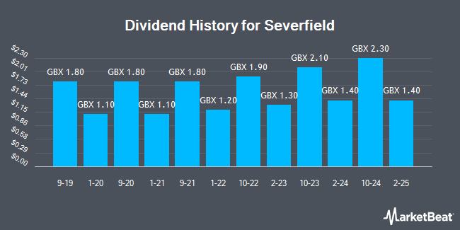 Dividend History for Severfield (LON:SFR)