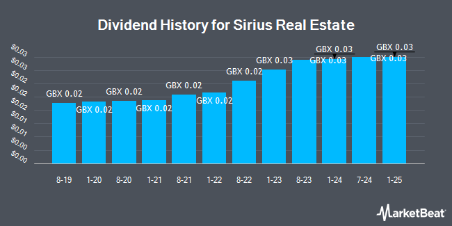 Dividend History for Sirius Real Estate (LON:SRE)