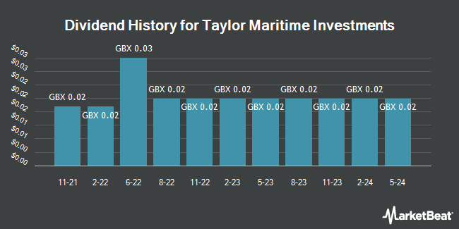 Dividend History for Taylor Maritime Investments (LON:TMIP)