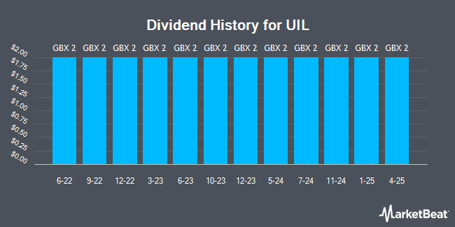 Dividend History for UIL (LON:UTL)