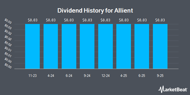 Dividend History for Allient (NASDAQ:ALNT)