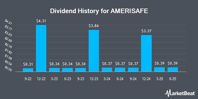 Dividend History for AMERISAFE (NASDAQ:AMSF)