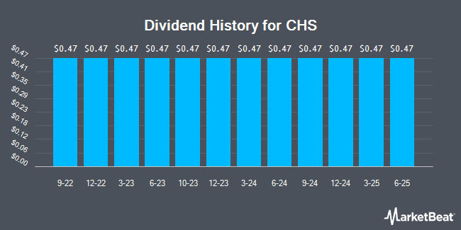 Dividend History for CHS (NASDAQ:CHSCL)