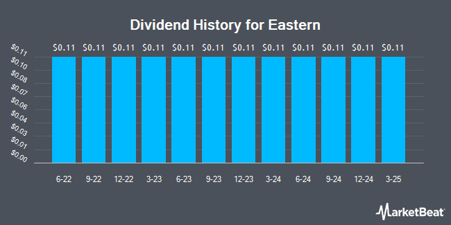 Dividend History for Eastern (NASDAQ:EML)