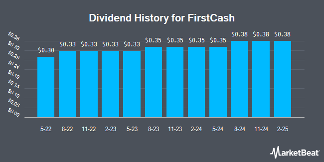 Dividend History for FirstCash (NASDAQ:FCFS)