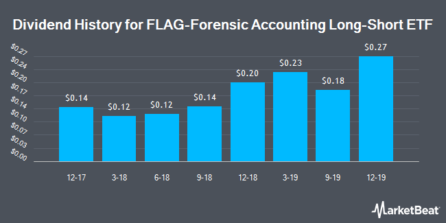 history of forensic accounting
