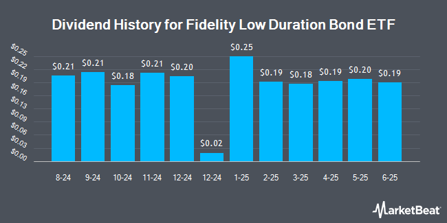 Dividend History for Fidelity Low Duration Bond ETF (NASDAQ:FLDB)