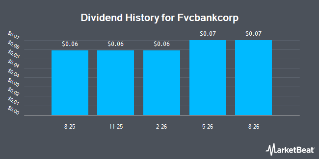 Dividend History for Fvcbankcorp (NASDAQ:FVCB)