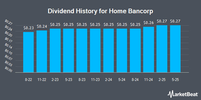 Dividend History for Home Bancorp (NASDAQ:HBCP)