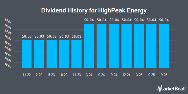 Dividend History for HighPeak Energy (NASDAQ:HPK)